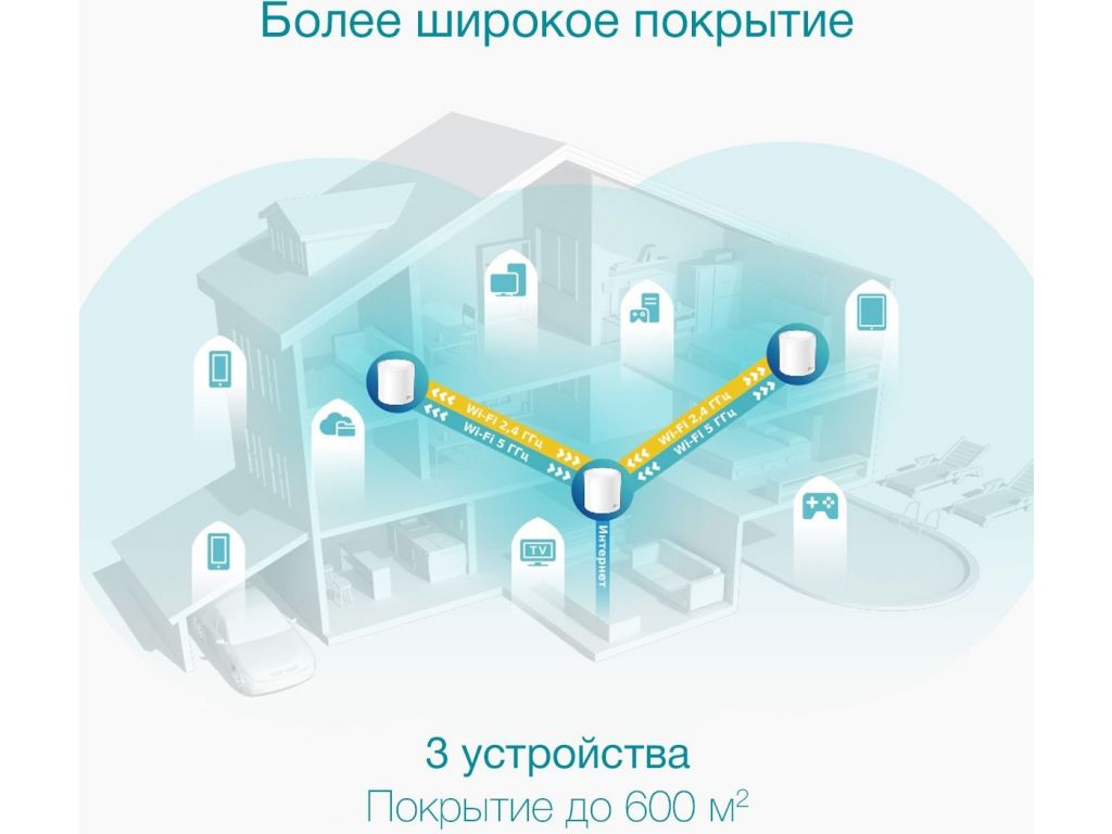 Wi-Fi система TP-Link Deco X50 (3 шт)