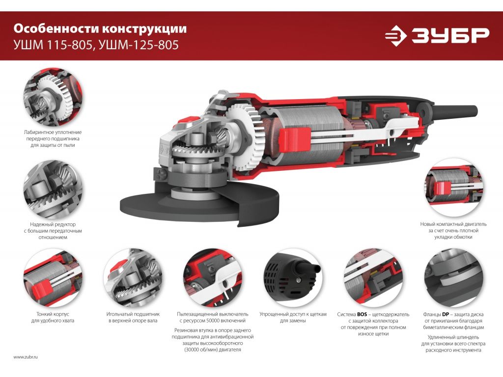 Угловая шлифмашина Зубр Мастер УШМ-125-805