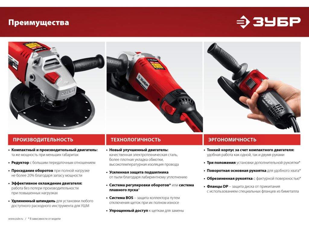 Угловая шлифмашина Зубр Мастер УШМ-230-2605 П