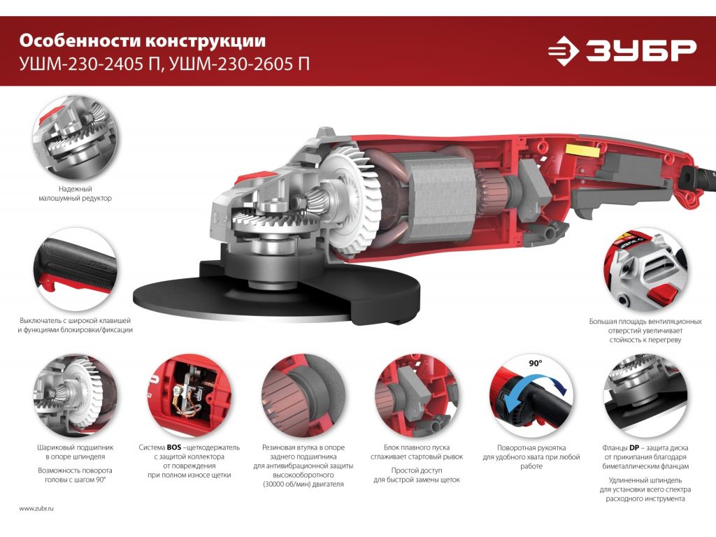 Угловая шлифмашина Зубр Мастер УШМ-230-2605 П