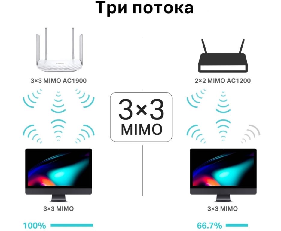 Wi-Fi роутер TP-Link Archer C86