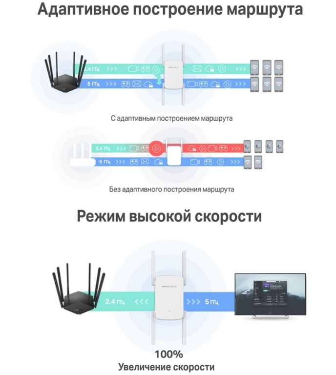 Усилитель Wi-Fi Mercusys ME50G