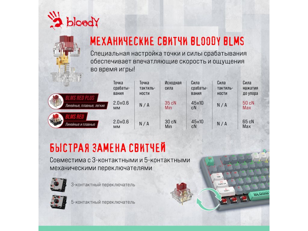 Клавиатура A4Tech Bloody S87 Energy Ash (Bloody BLMS Red Plus)