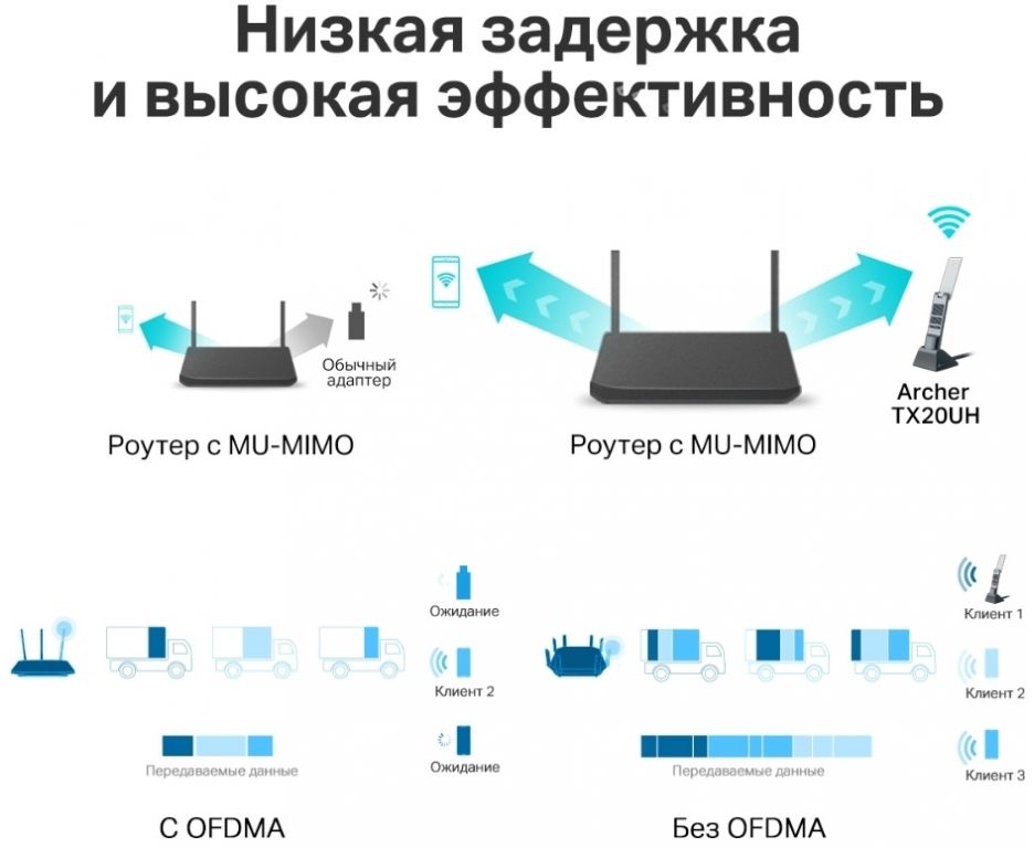 Wi-Fi адаптер TP-Link Archer TX20UH