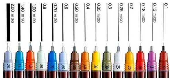 Изограф Rotring 1903397 0.2мм корпус бордовый пластик съемный пишущий узел/заправка тушь