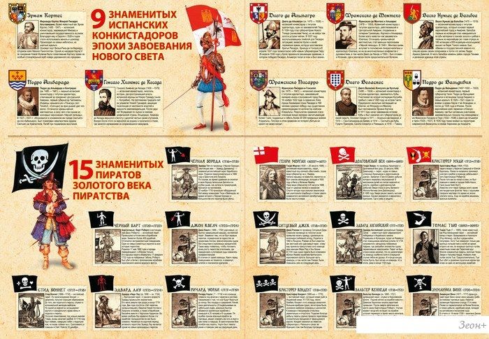 Настольная игра Нескучные игры Пираты