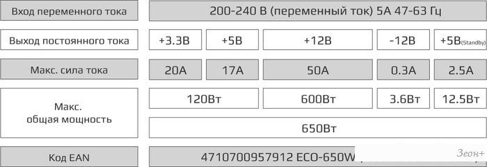 Блок питания AeroCool ECO-650W