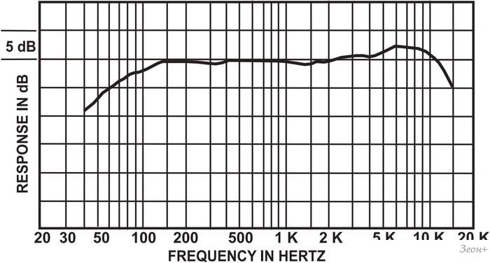 Микрофон Electro-Voice 635 A/B