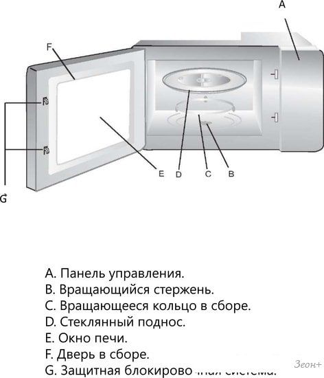 Микроволновая печь Akpo MEA 925 08 SEP01 BL