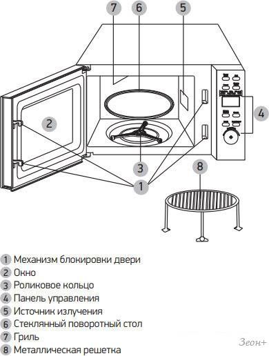 Микроволновая печь BBK 23MWG-851T/B