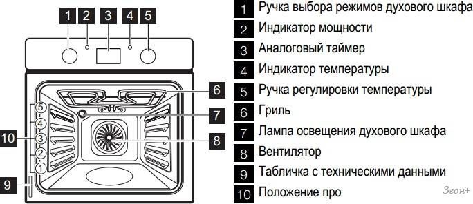 Как выглядит конвекция в духовке значок фото Купить Духовой шкаф Electrolux EOB53400CN в Гомеле в интернет-магазине Зеон. Хар