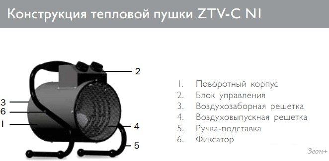 Тепловая пушка ZILON ZTV-2C N1
