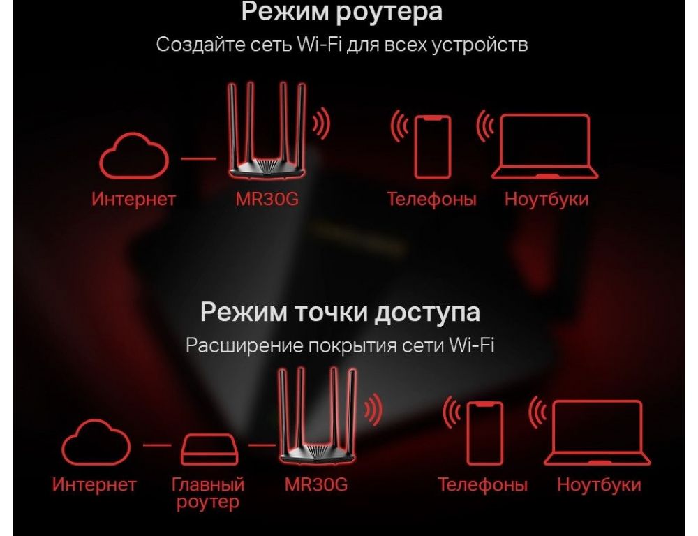 Wi-Fi роутер Mercusys MR30G