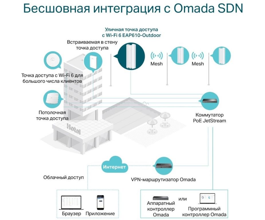 Точка доступа TP-Link EAP610-Outdoor