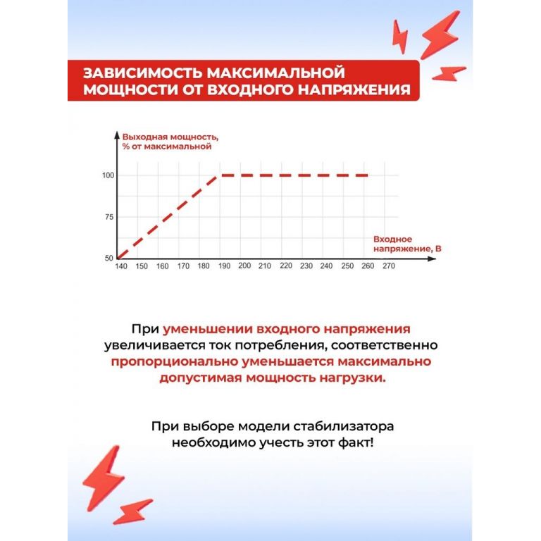 Стабилизатор напряжения Ресанта АСН-10000БА