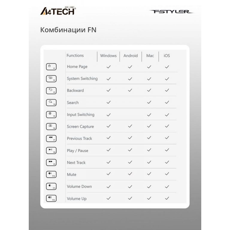 Клавиатура A4Tech Fstyler FBX50C (серый/черный)