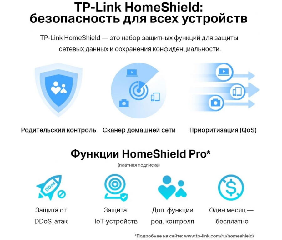 Wi-Fi роутер TP-Link Archer AX72