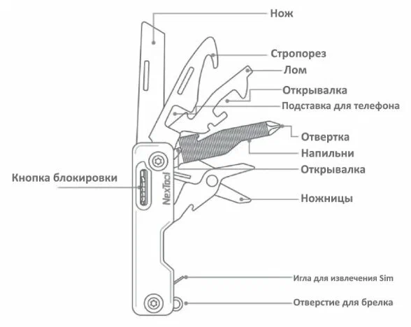 Мультитул-мини NexTool Multi Functional Knife NE20099 (синий)