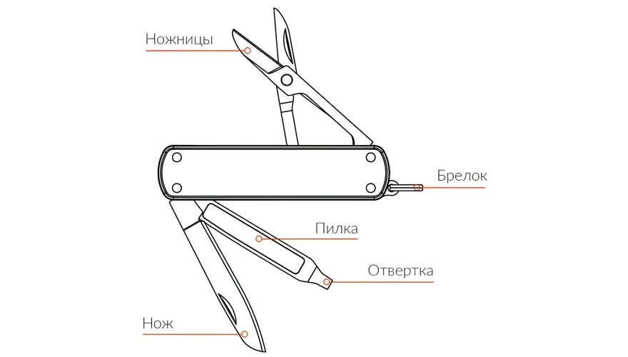 Нож складной NexTool Multifunction Knife NE0143 (зеленый)