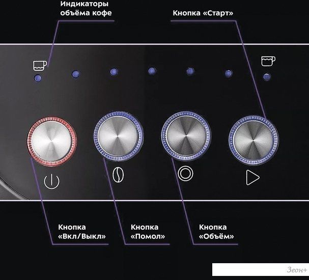 Рожковая помповая кофеварка Kitfort KT-7107