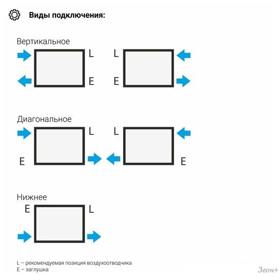 Стальной трубчатый радиатор Сунержа Эстет-00 500х90 2 секции (матовый черный)