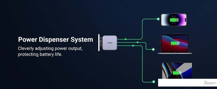 Сетевое зарядное Ugreen CD289 90549