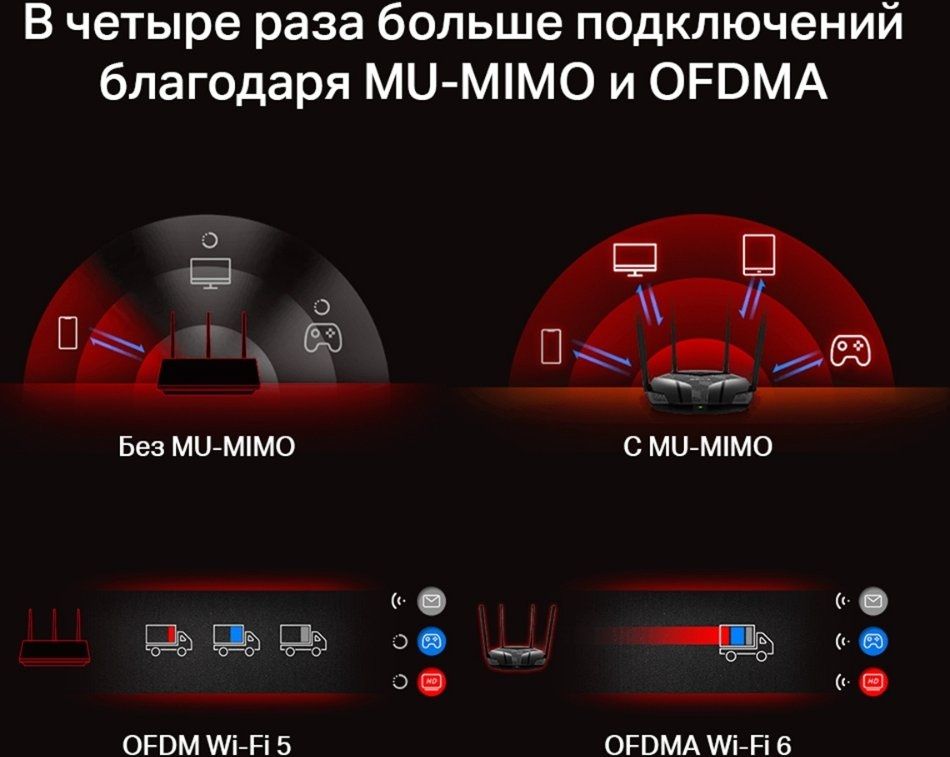 Wi-Fi роутер Mercusys MR80X