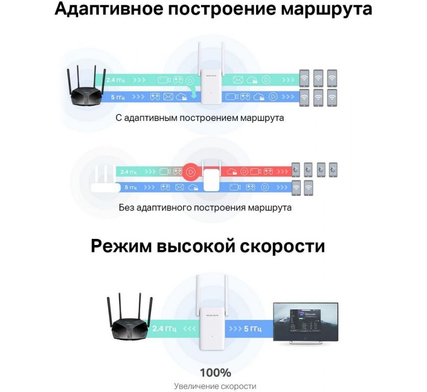 Усилитель Wi-Fi Mercusys ME70X