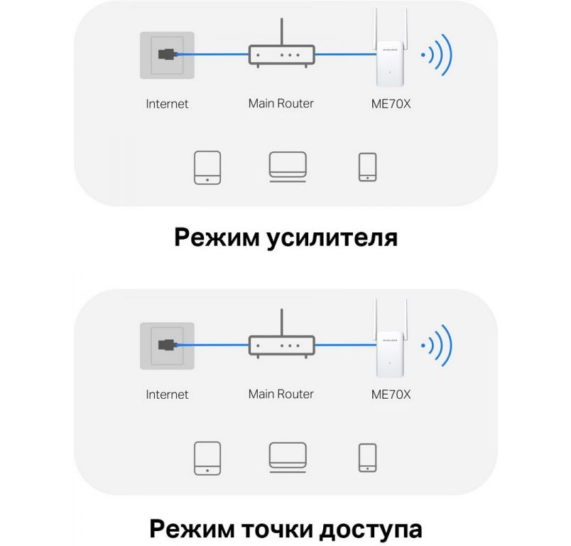 Усилитель Wi-Fi Mercusys ME70X