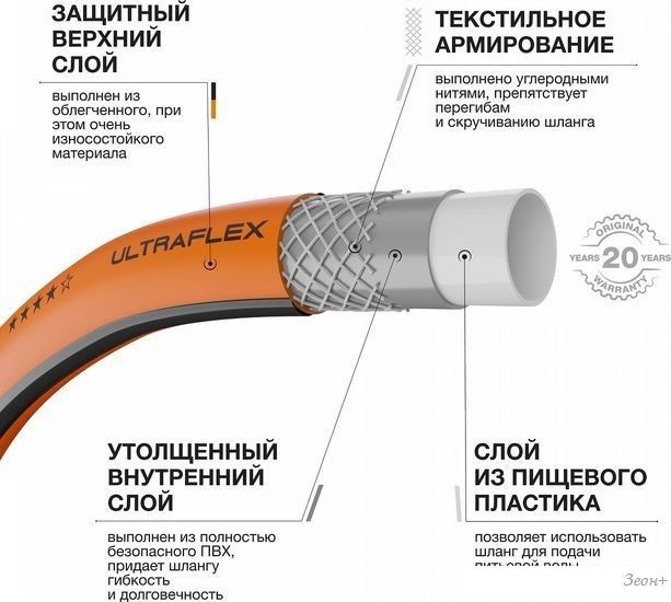 Шланг Daewoo Power UltraFlex DWH 8117 (1/2", 50 м)