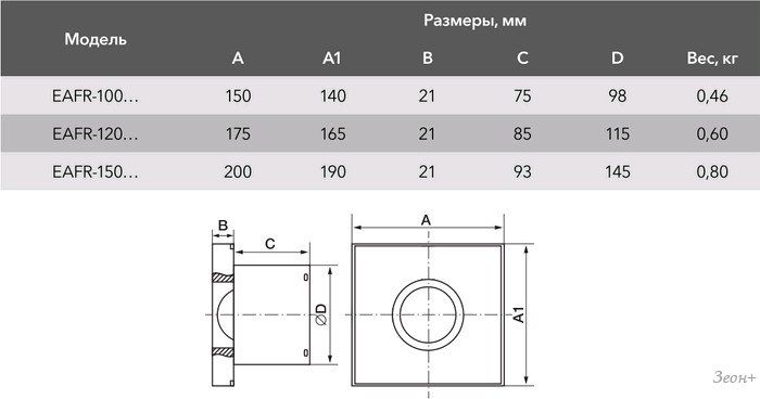 Осевой вентилятор Electrolux Rainbow EAFR-100 (черный)