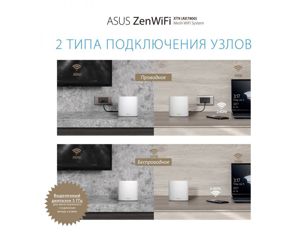Wi-Fi система ASUS ZenWiFi AX XT9 (2 шт., белый)