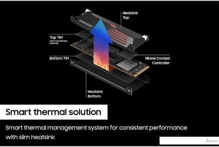 SSD Samsung 990 Pro с радиатором 1TB MZ-V9P1T0CW