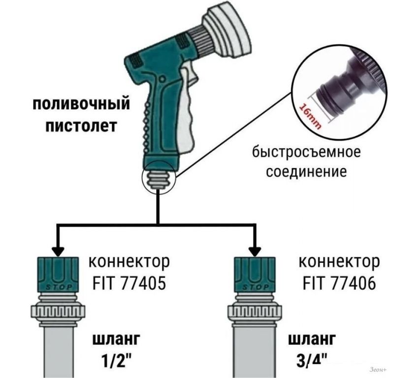 Распылитель FIT 77305 (зеленый)
