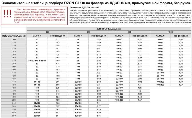 Газ-лифт Boyard Ozon с фиксацией положения и амортизацией GL110GRPH/50/3