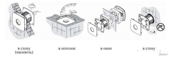 Вытяжной вентилятор CATA Silentis 10 Inox T
