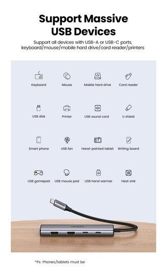 USB-хаб Ugreen CM473 15395