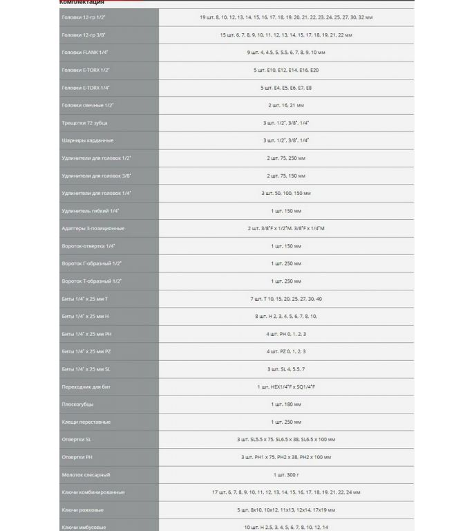 Универсальный набор инструментов Зубр 27670-H142 (142 предмета)