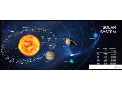    Gembird MP-SOLARSYSTEM-XL-01
