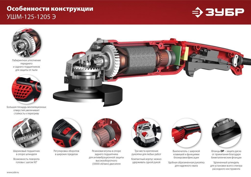 Угловая шлифмашина Зубр Мастер УШМ-125-1205 Э