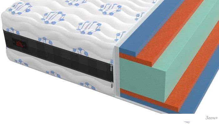 Матрас Mr. Mattress Relax XL 18+ 120x190
