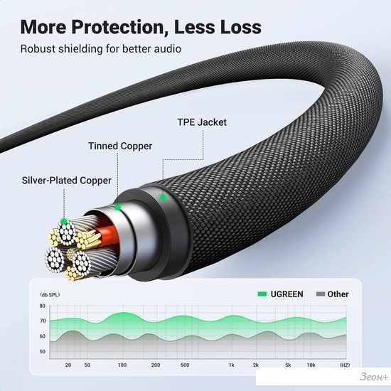 Кабель Ugreen AV183 10648 3.5 мм - 3.5 мм (1 м, черный)