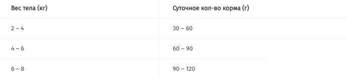 Сухой корм для кошек Pro Plan Delicate Adult с чувствительным пищеварением с ягненком 10 кг