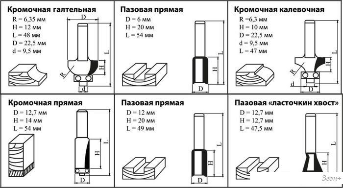 Набор фрез Kolner KMC 8/6