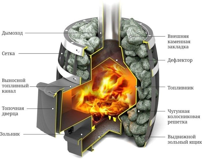 Банная печь Термофор Саяны Мини Carbon ДА