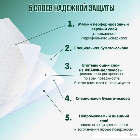 Пеленка одноразовая Inseense 60x40 (32 шт)