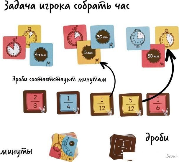 Детская настольная игра Простые правила Частики