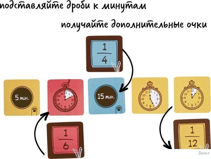 Детская настольная игра Простые правила Частики