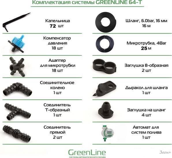 Система полива GreenLine 64T на 72 капельницы