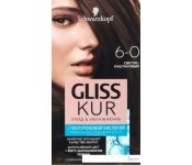 -   Gliss Kur    6-0 -